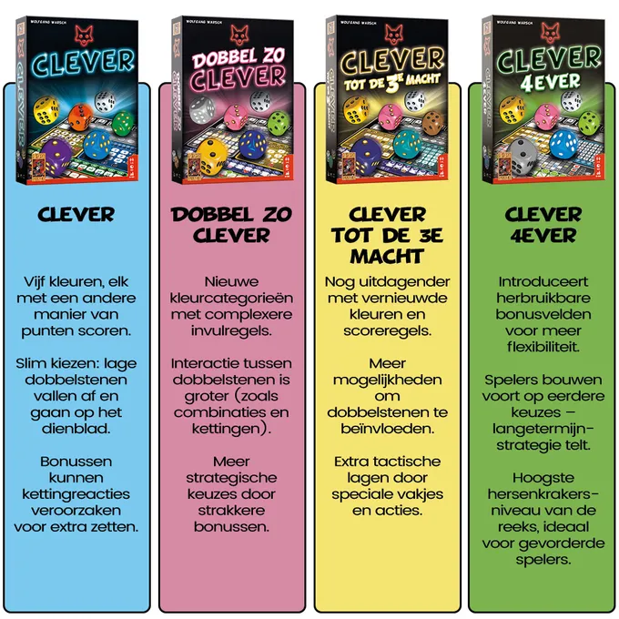 Clever-verschillende-edities.webp