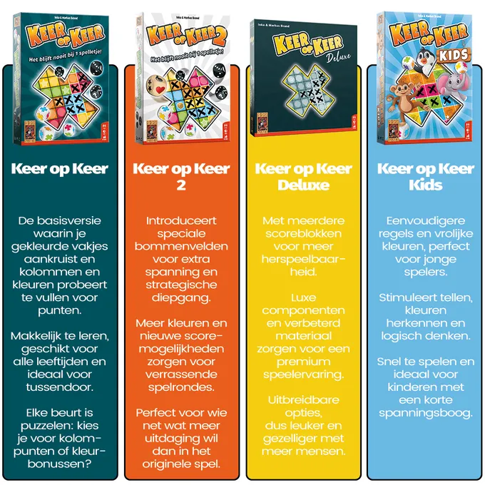 KeeropKeer-verschillende-edities.webp